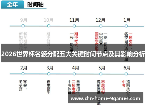 2026世界杯名额分配五大关键时间节点及其影响分析