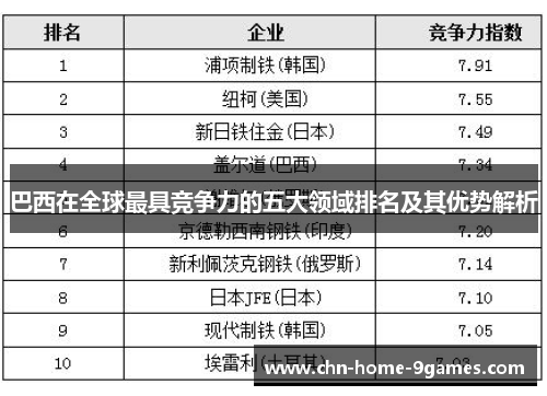 巴西在全球最具竞争力的五大领域排名及其优势解析
