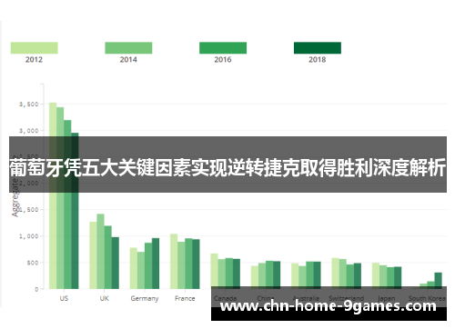 葡萄牙凭五大关键因素实现逆转捷克取得胜利深度解析