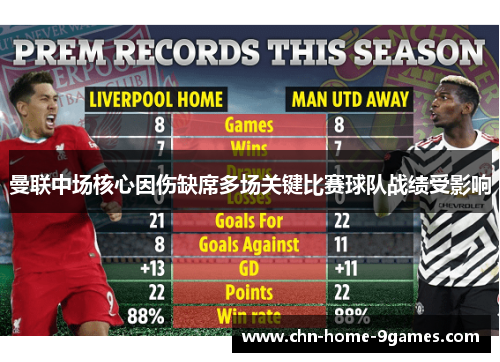 曼联中场核心因伤缺席多场关键比赛球队战绩受影响