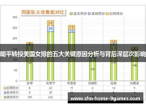 朗平转投美国女排的五大关键原因分析与背后深层次影响
