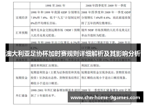 澳大利亚足协杯加时赛规则详细解析及其影响分析 澳大利亚足协杯加时赛规则详细解析及其影响分析