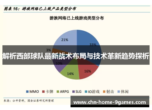 解析西部球队最新战术布局与技术革新趋势探析 解析西部球队最新战术布局与技术革新趋势探析