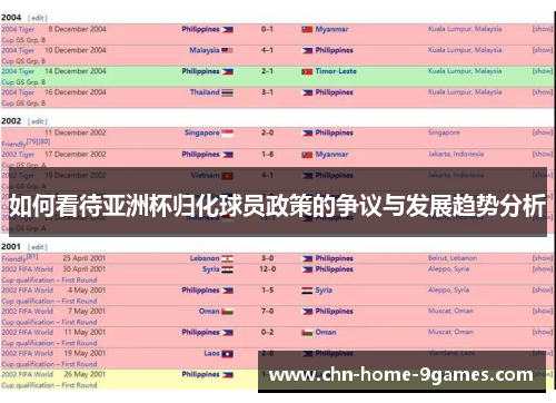 如何看待亚洲杯归化球员政策的争议与发展趋势分析