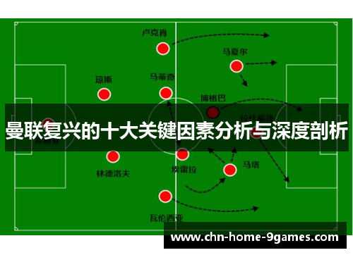 曼联复兴的十大关键因素分析与深度剖析