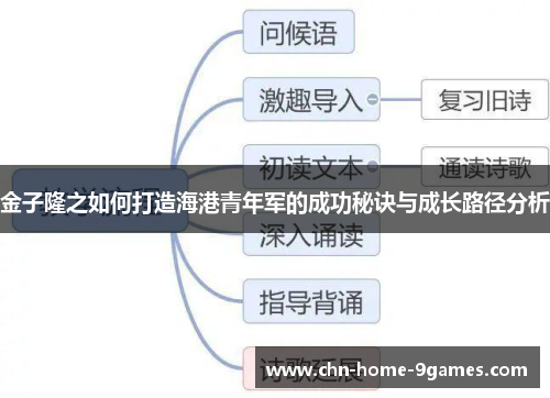 金子隆之如何打造海港青年军的成功秘诀与成长路径分析